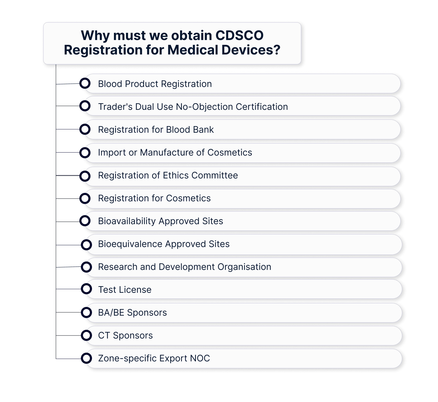 Why must we obtain CDSCO Registration for Medical Devices?